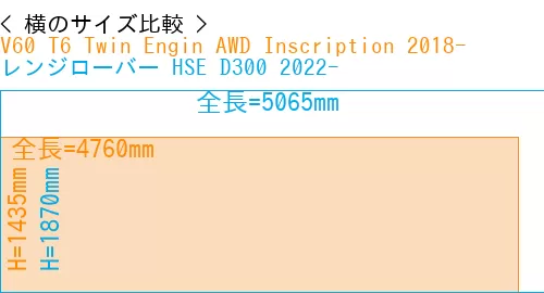 #V60 T6 Twin Engin AWD Inscription 2018- + レンジローバー HSE D300 2022-